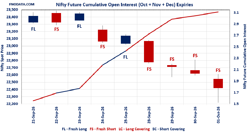 Open Interest Volume Analysis