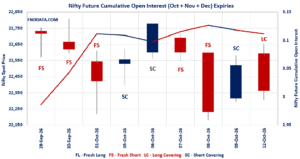Open Interest Volume Analysis