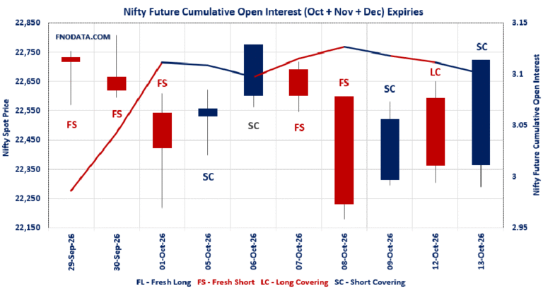 Open Interest Volume Analysis