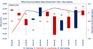 Open Interest Volume Analysis
