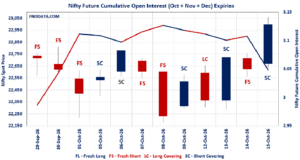Open Interest Volume Analysis
