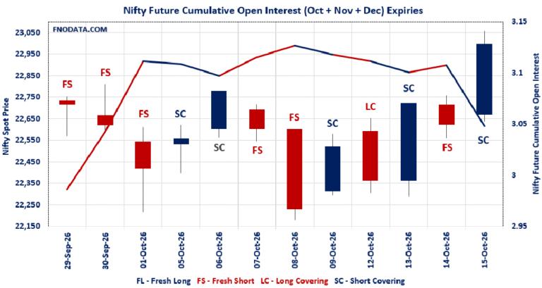Open Interest Volume Analysis