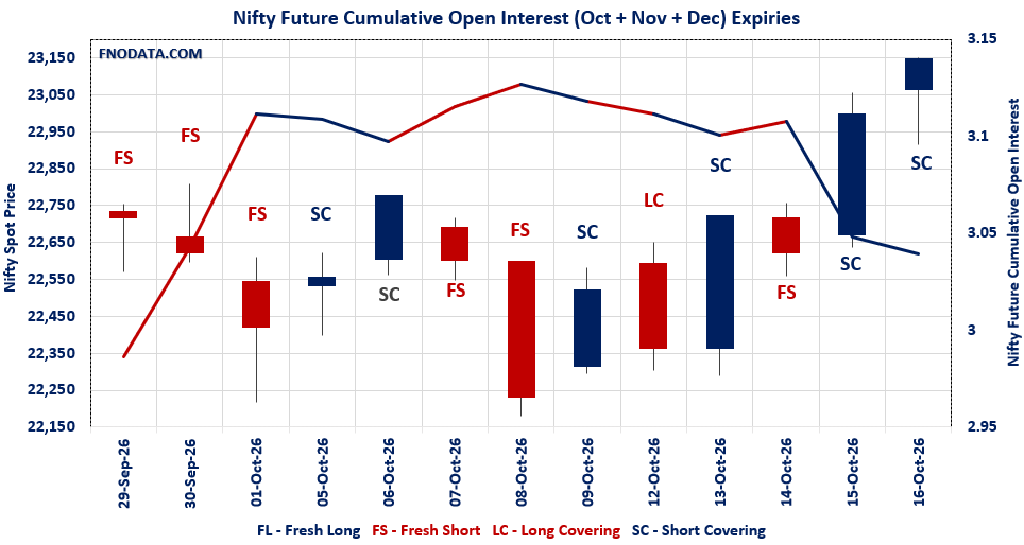 Open Interest Volume Analysis