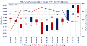 Open Interest Volume Analysis