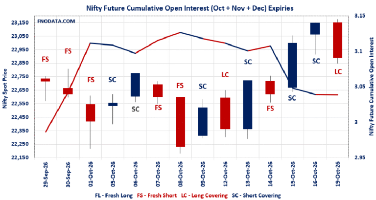 Open Interest Volume Analysis