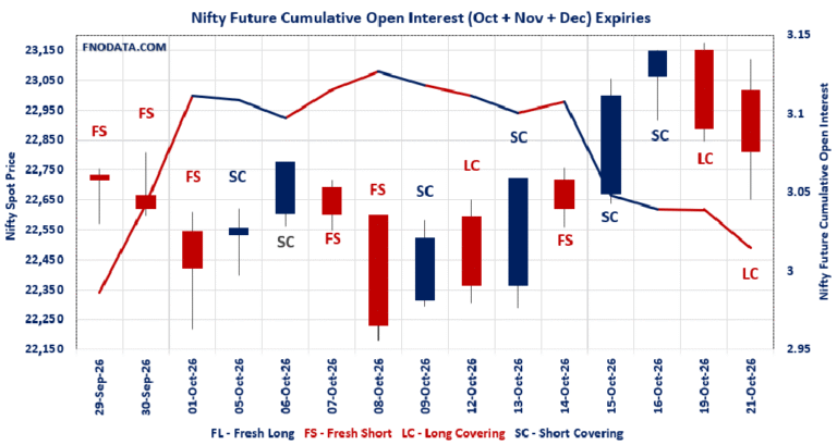 Open Interest Volume Analysis