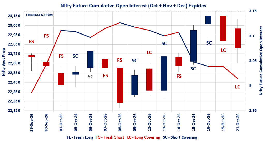 Open Interest Volume Analysis