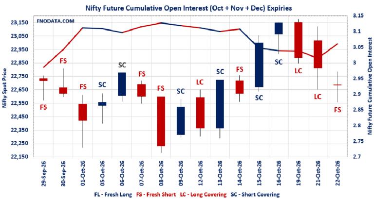 Open Interest Volume Analysis