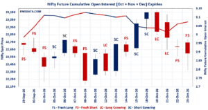 Open Interest Volume Analysis