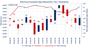 Open Interest Volume Analysis