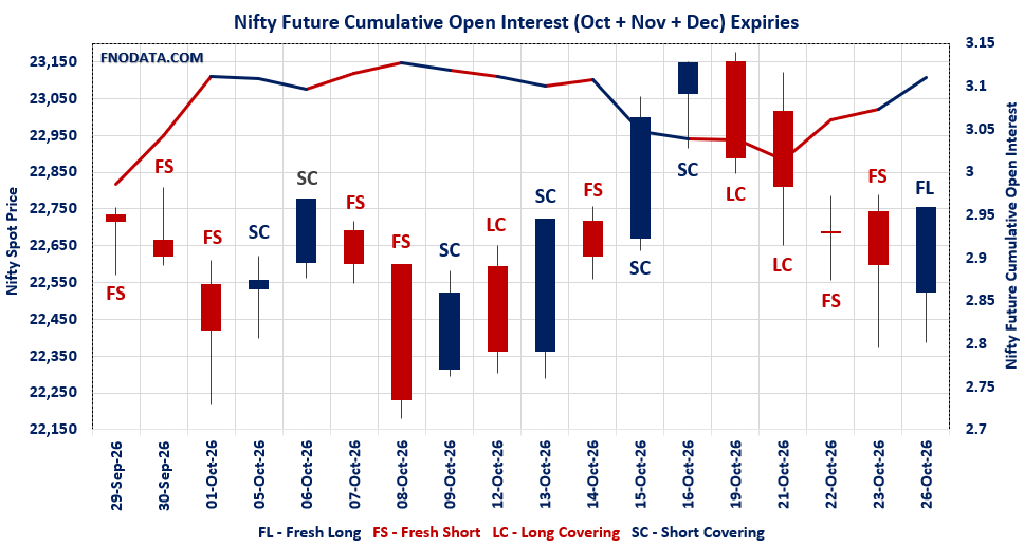 Open Interest Volume Analysis