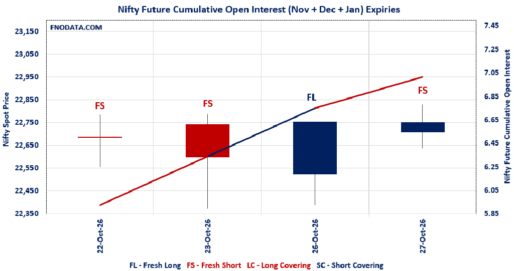 Open Interest Volume Analysis