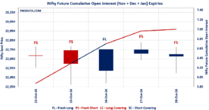 Open Interest Volume Analysis