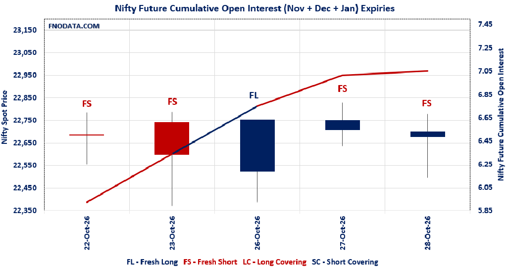 Open Interest Volume Analysis