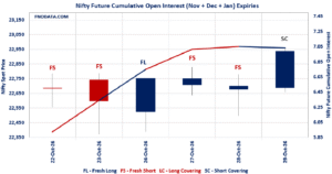 Open Interest Volume Analysis