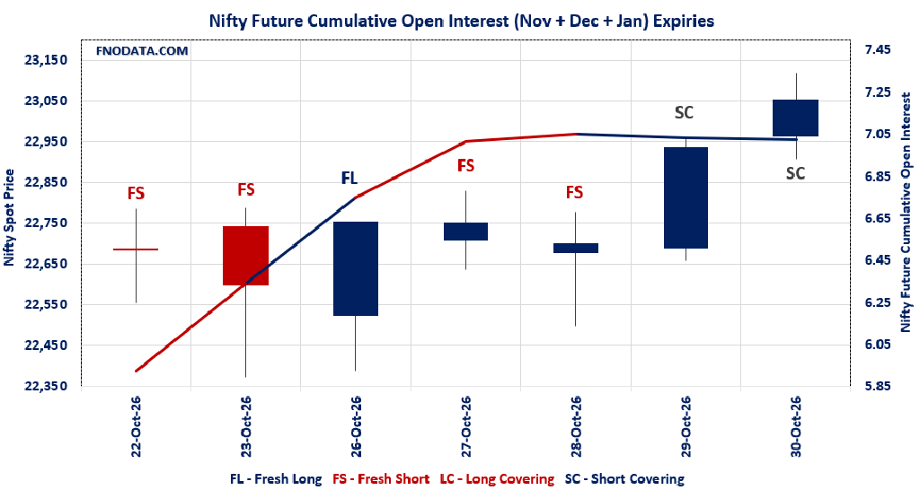 Open Interest Volume Analysis