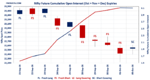 Open Interest Volume Analysis
