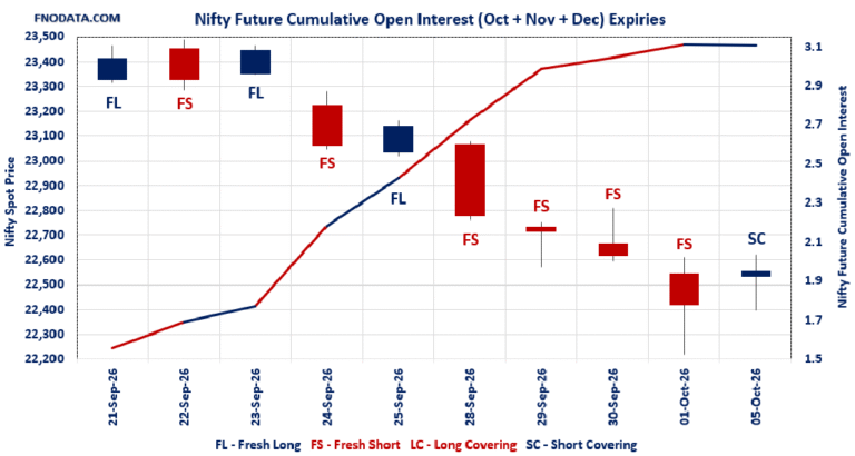 Open Interest Volume Analysis