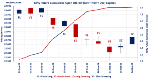 Open Interest Volume Analysis