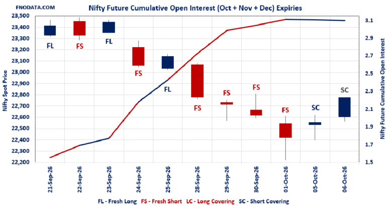 Open Interest Volume Analysis