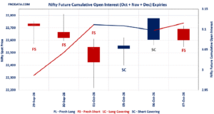 Open Interest Volume Analysis