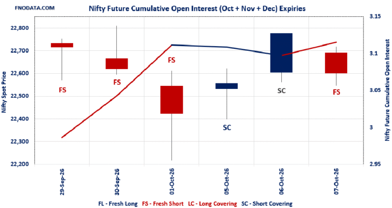 Open Interest Volume Analysis