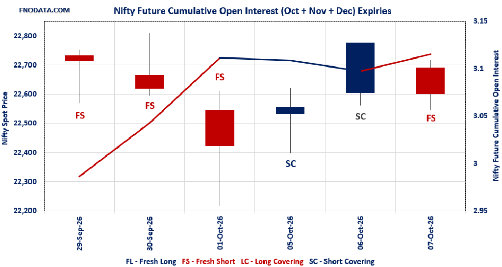 Open Interest Volume Analysis