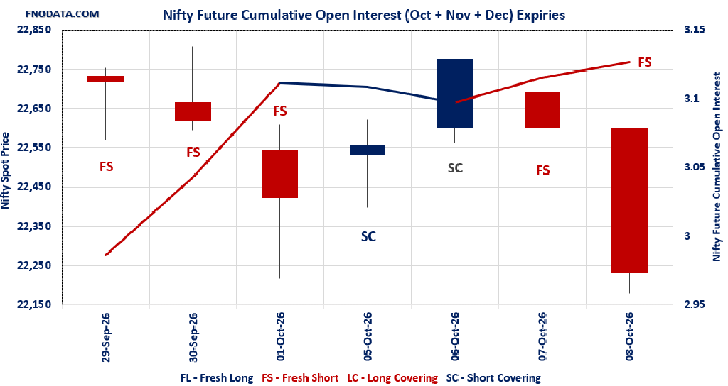 Open Interest Volume Analysis