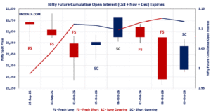 Open Interest Volume Analysis