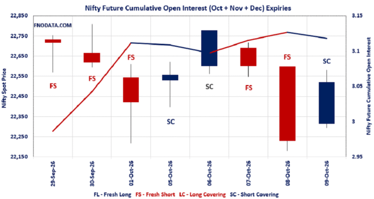 Open Interest Volume Analysis